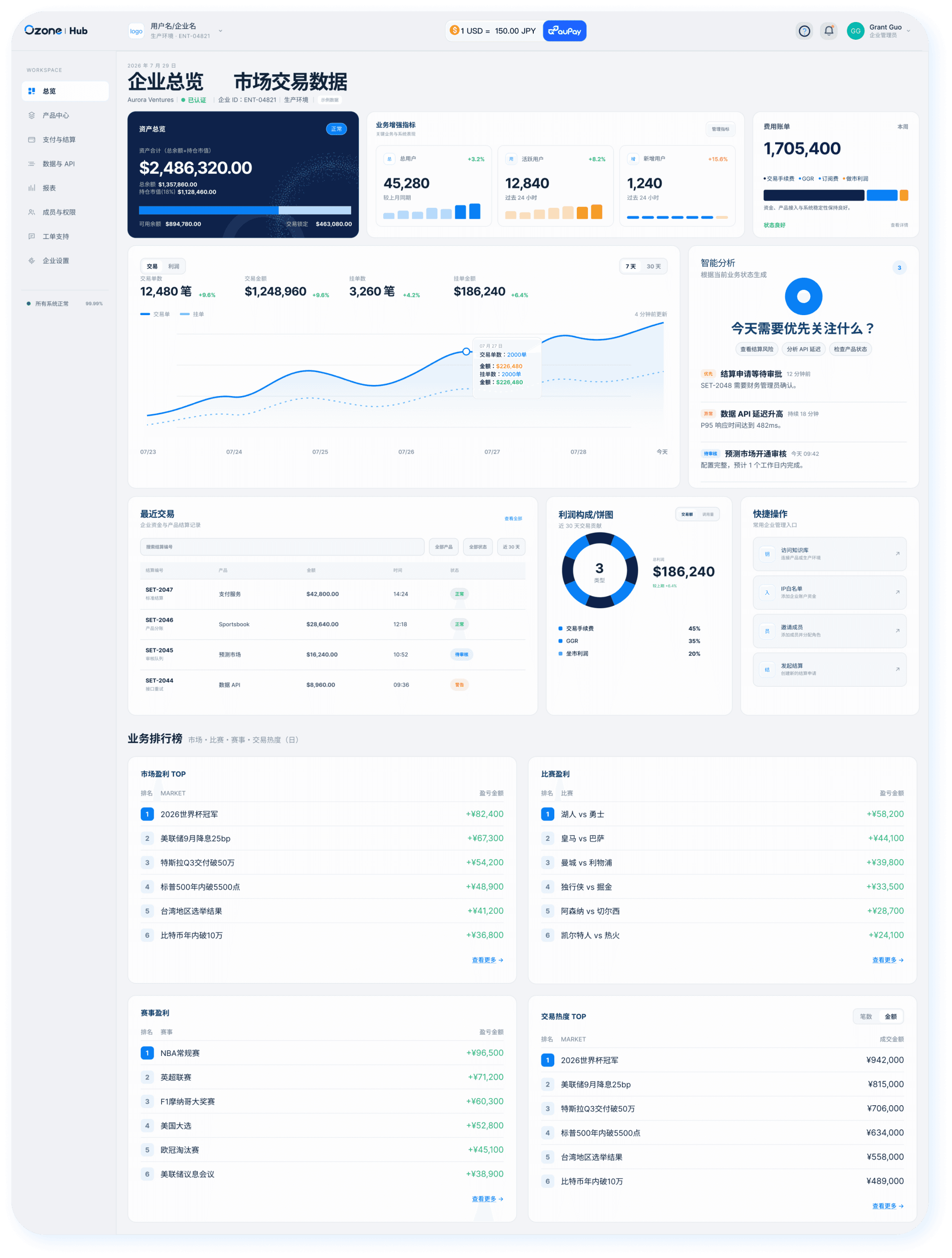 Ozone Hub 企业运营操作台：资产总览、业务指标、费用账单与智能分析